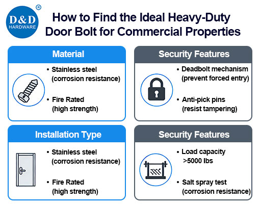 How to Find the Ideal Heavy-Duty Door Bolt for Commercial Properties