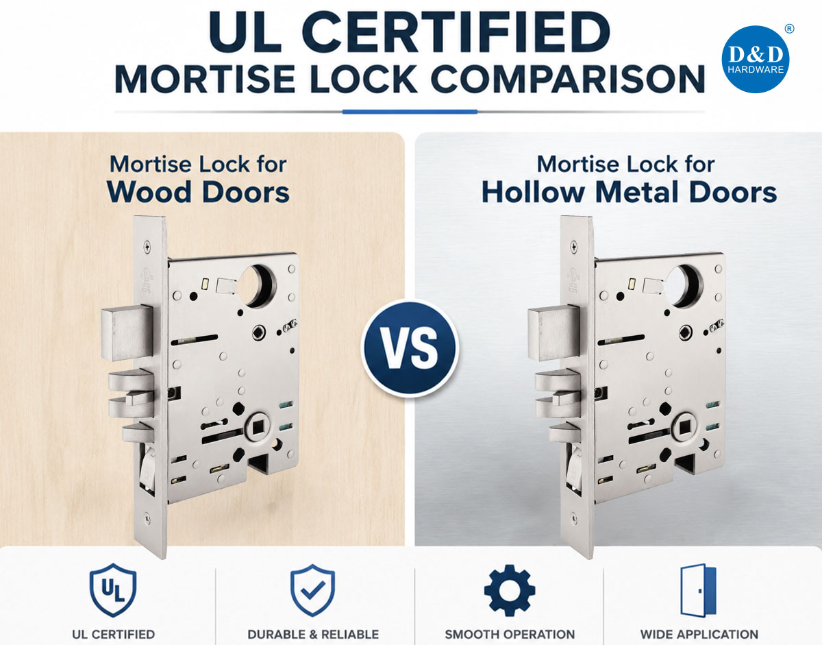 UL Listed Mortise Locks for Wood Doors vs Hollow Metal Doors