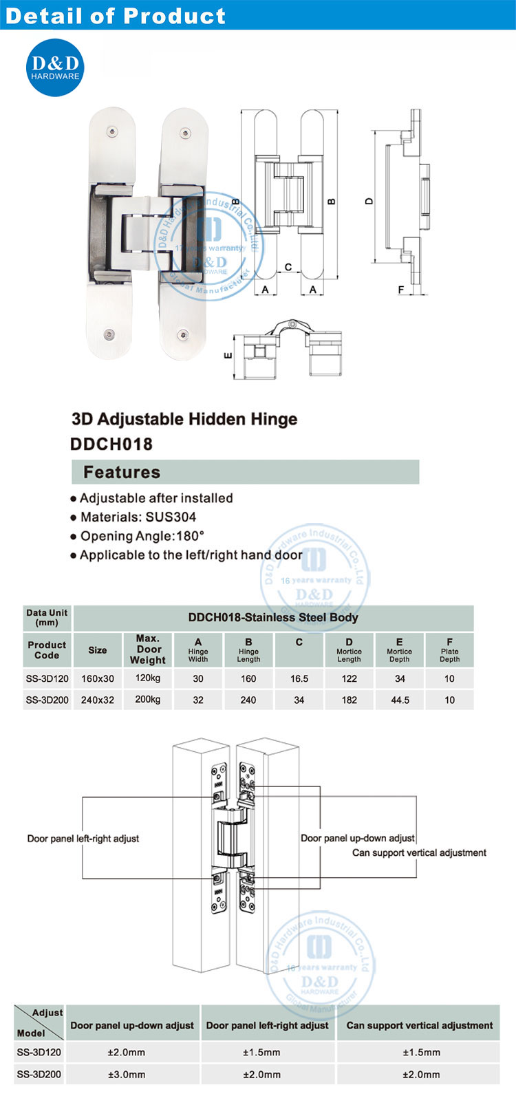 Invisible Door Hinges manufacturer