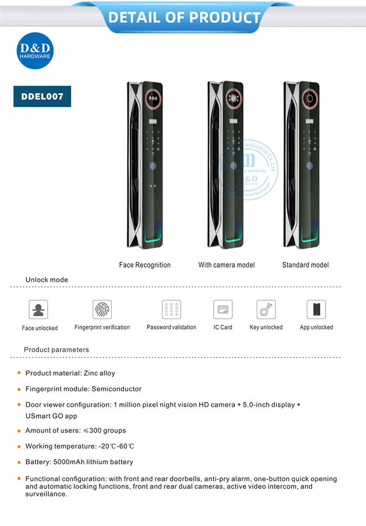 Video smart Lock