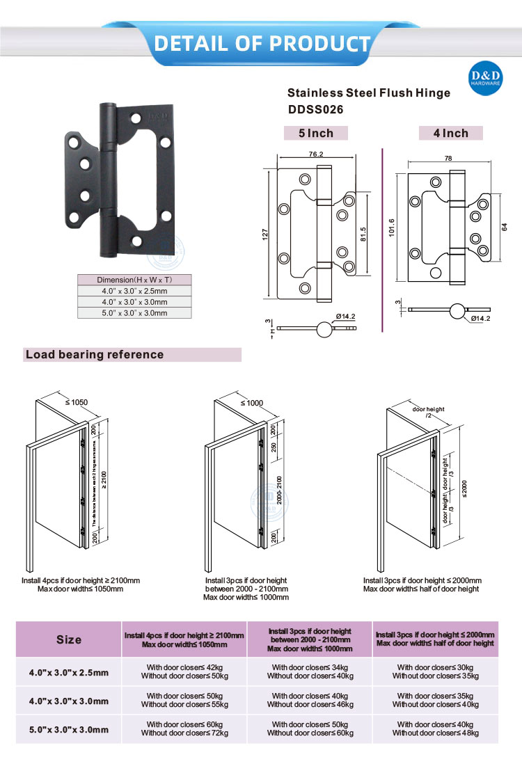 black door hinges
