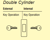 double cylinder