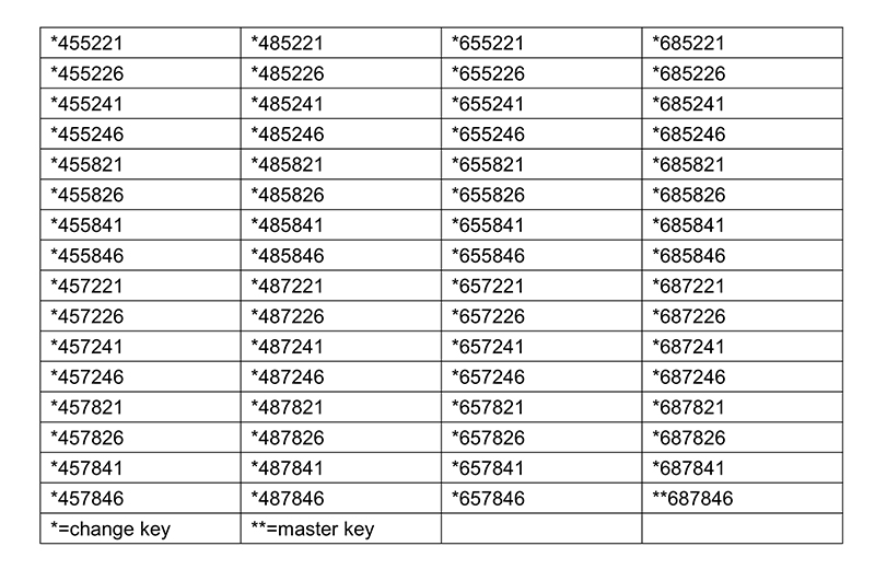 lock cylinder master key system