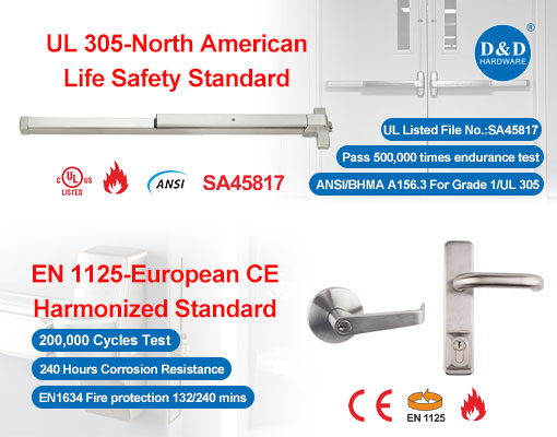 Understanding Panic Exit Device Standards: UL 305 and EN 1125 Compared