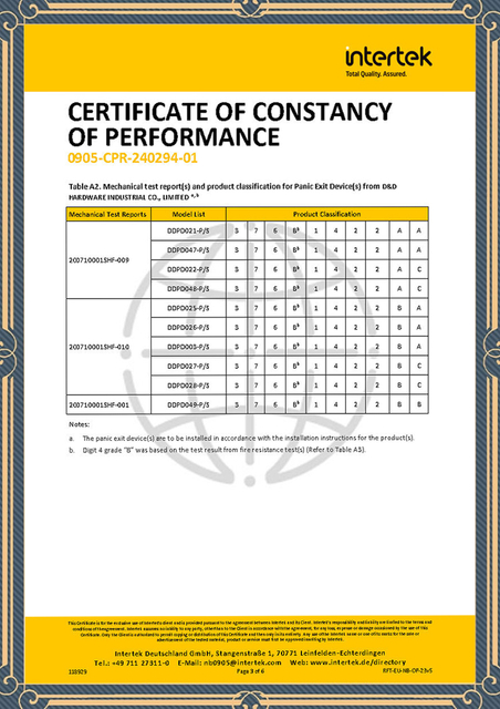 CE Panic exit device