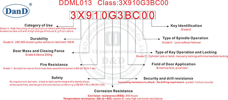 CE Classification-DDML013-D&D Hardware