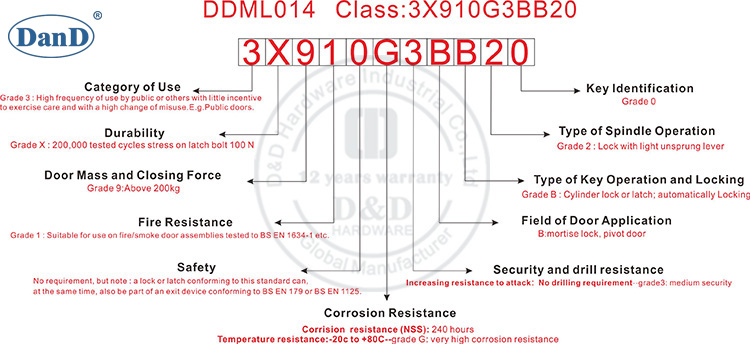 CE Classification-DDML014-D&D Hardware