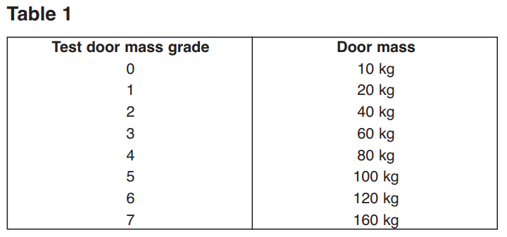test door mass