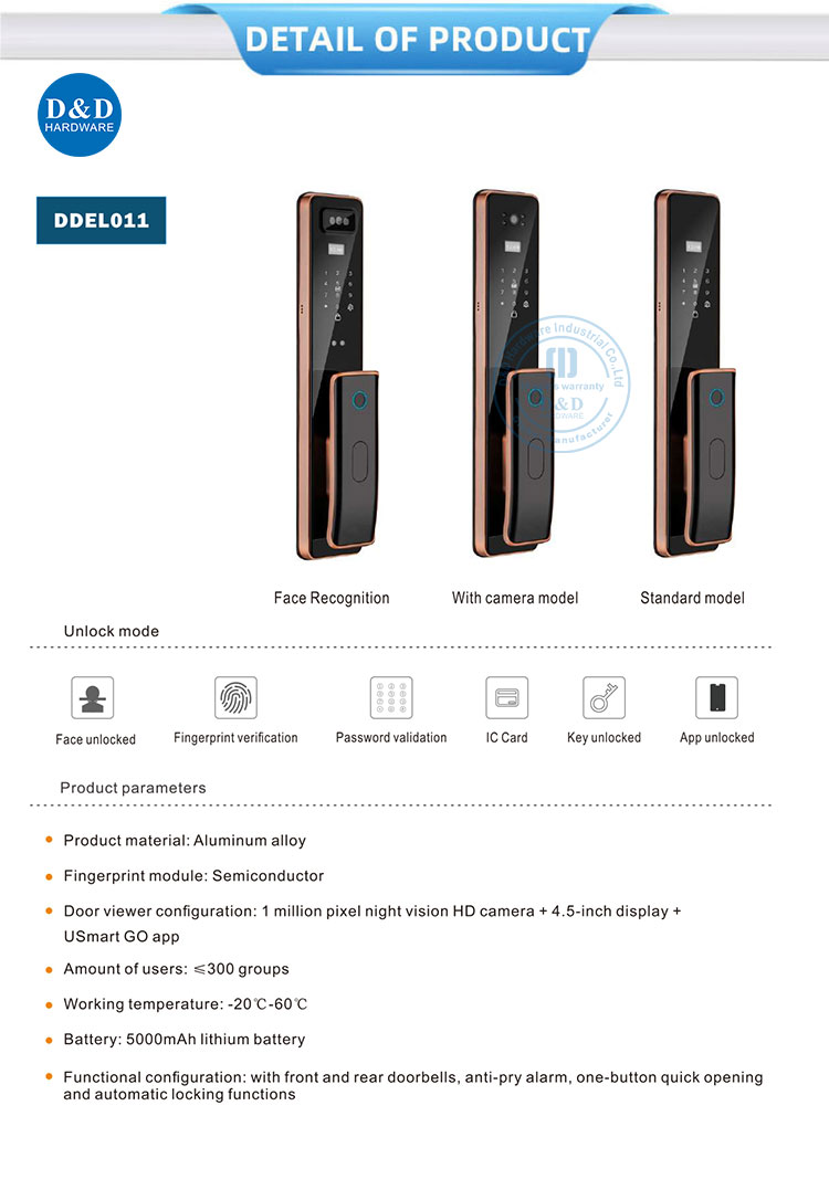 smart door lock with camera