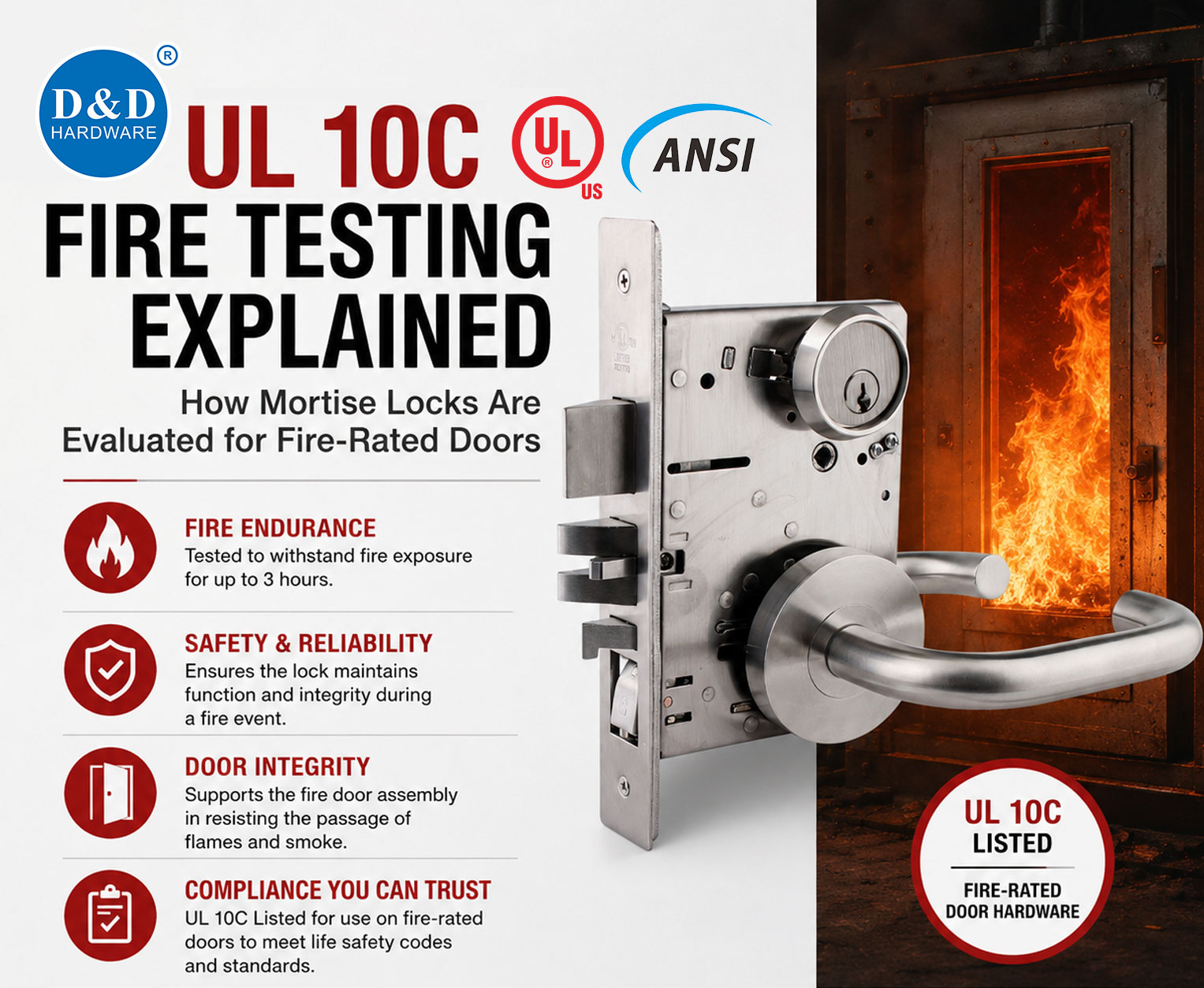 UL 10C Fire Testing Explained: How Mortise Locks Are Evaluated for Fire-Rated Doors