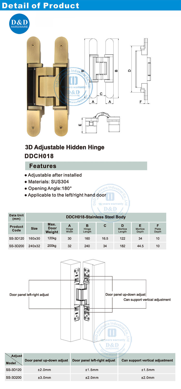 Antique Brass Concealed Hinges
