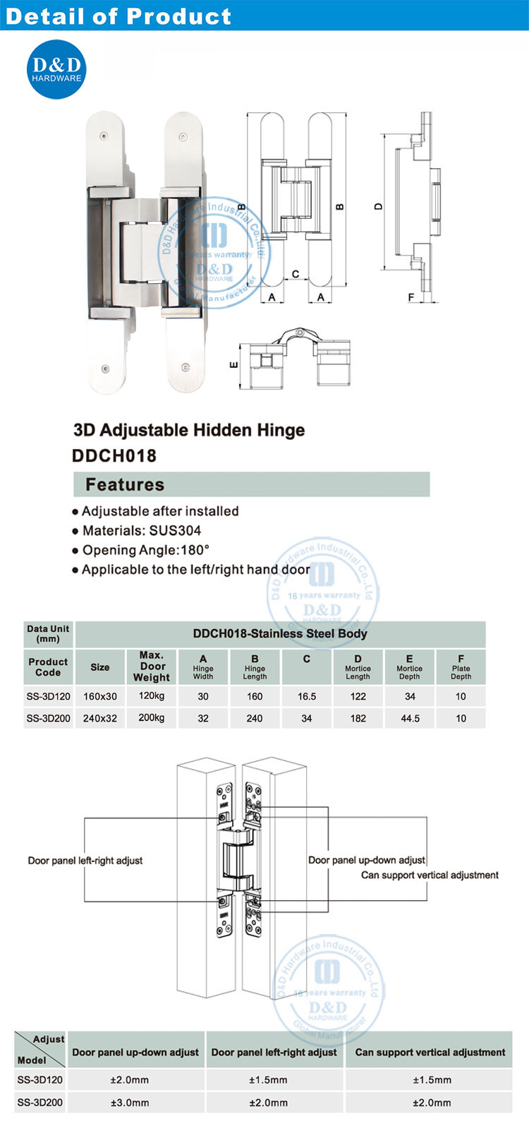 Concealed Door Hinge in China Factory