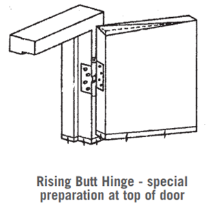How Does A Rising Gate Hinge Work?