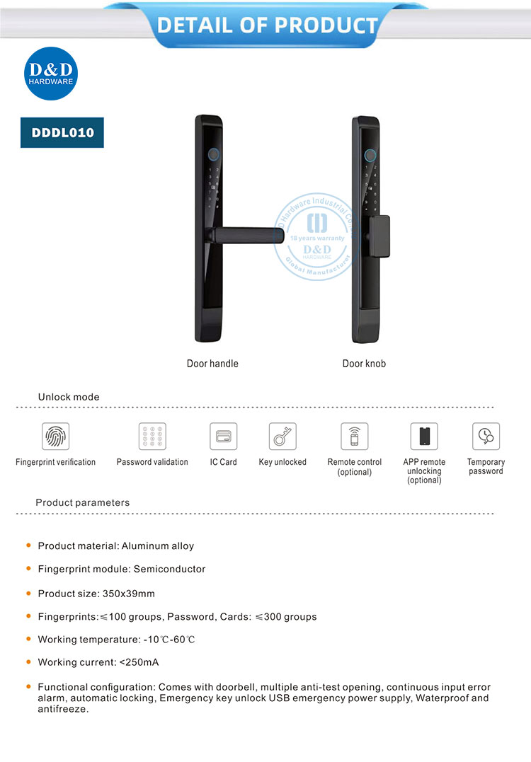 Password Smart Lock