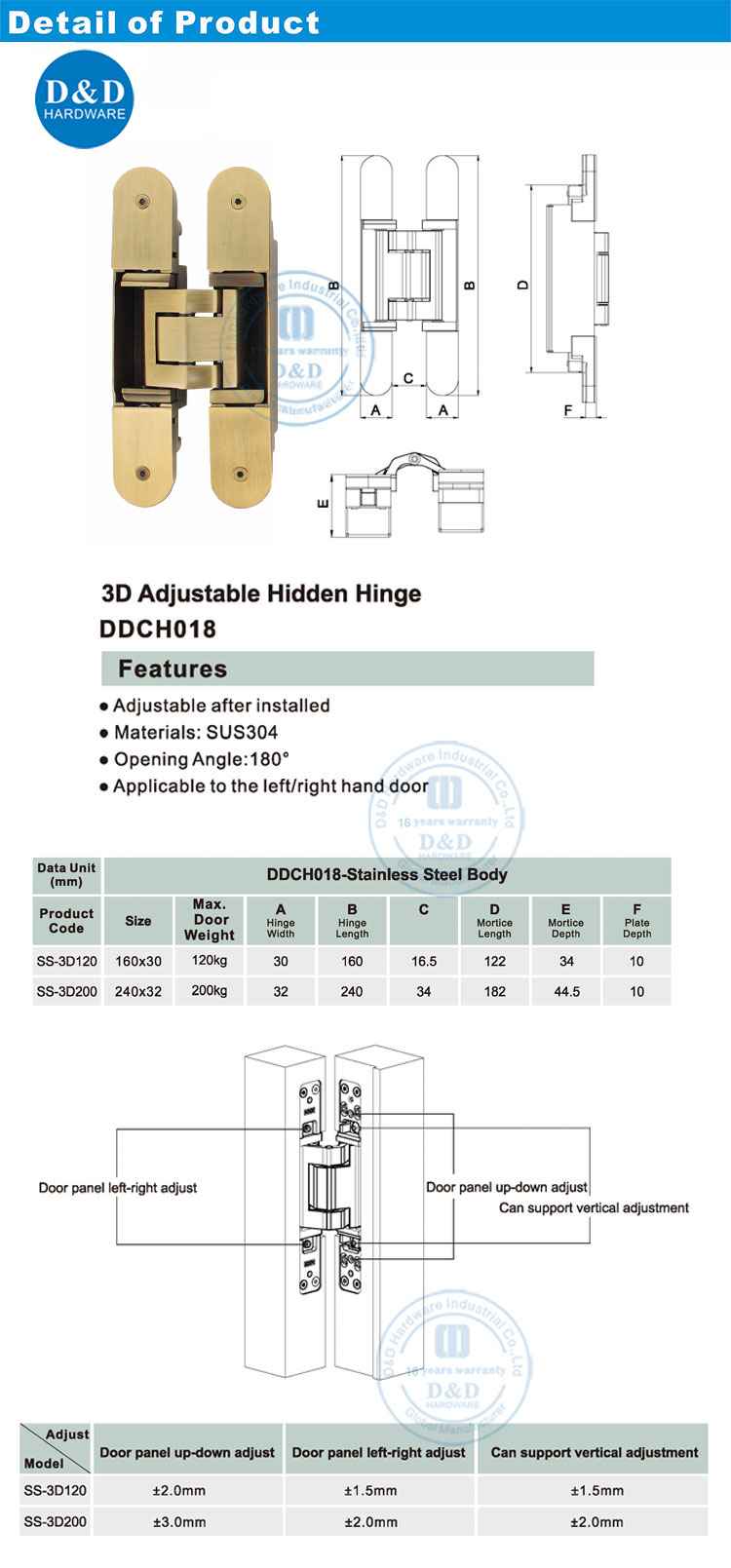 concealed door hinge manufacturer