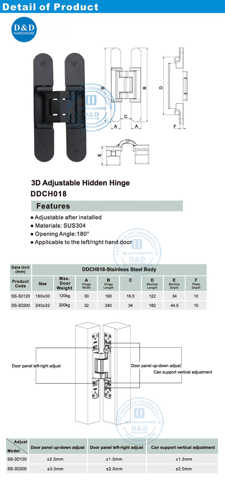 concealed hinge manufacturer