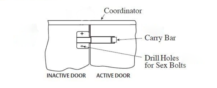 Door coordinator