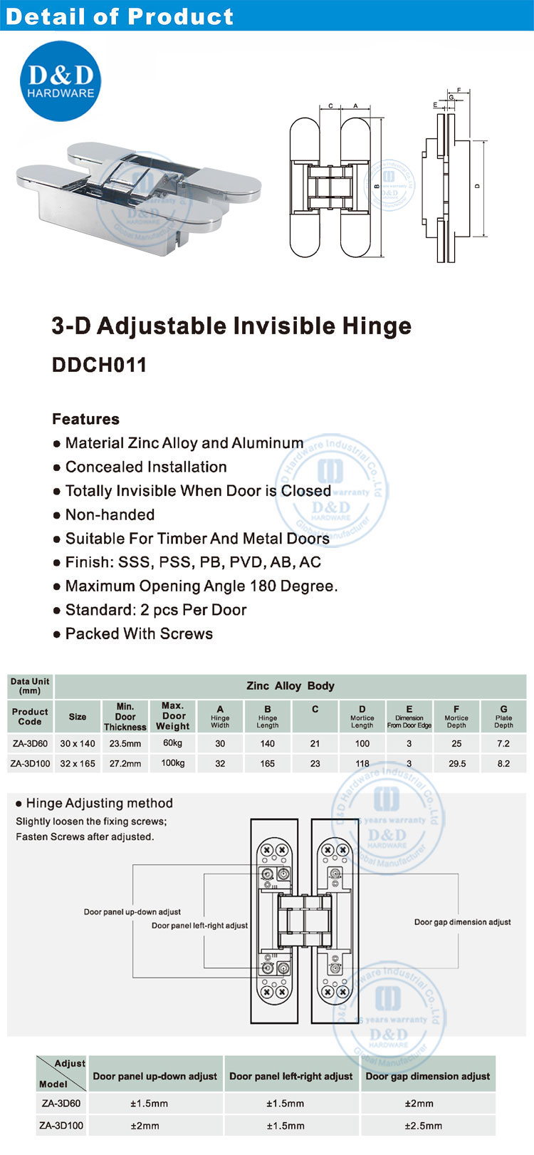 Fire door hinge