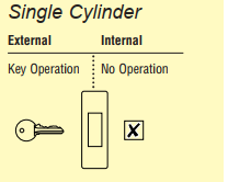 single cylinder