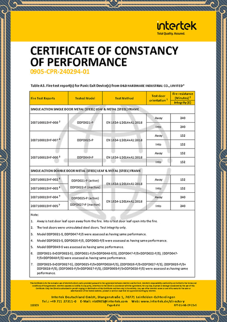 CE Panic exit device