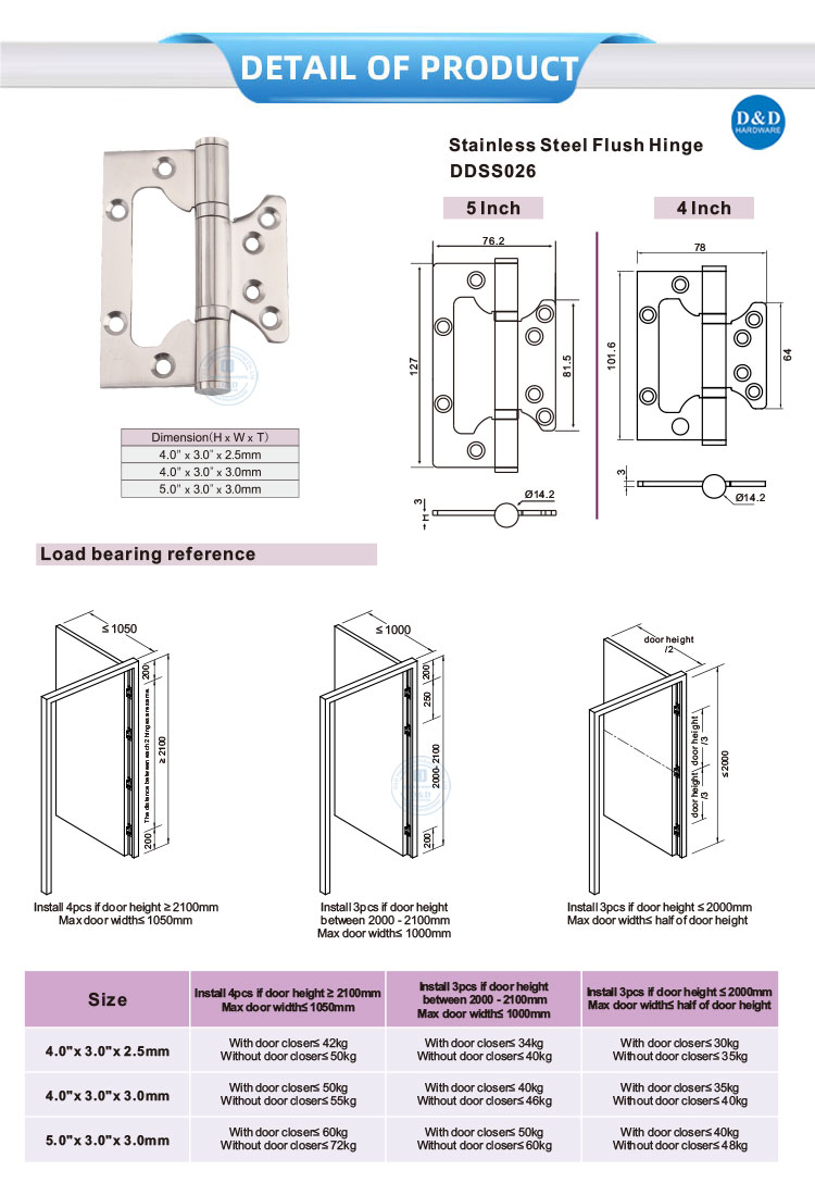 Flush Hinge