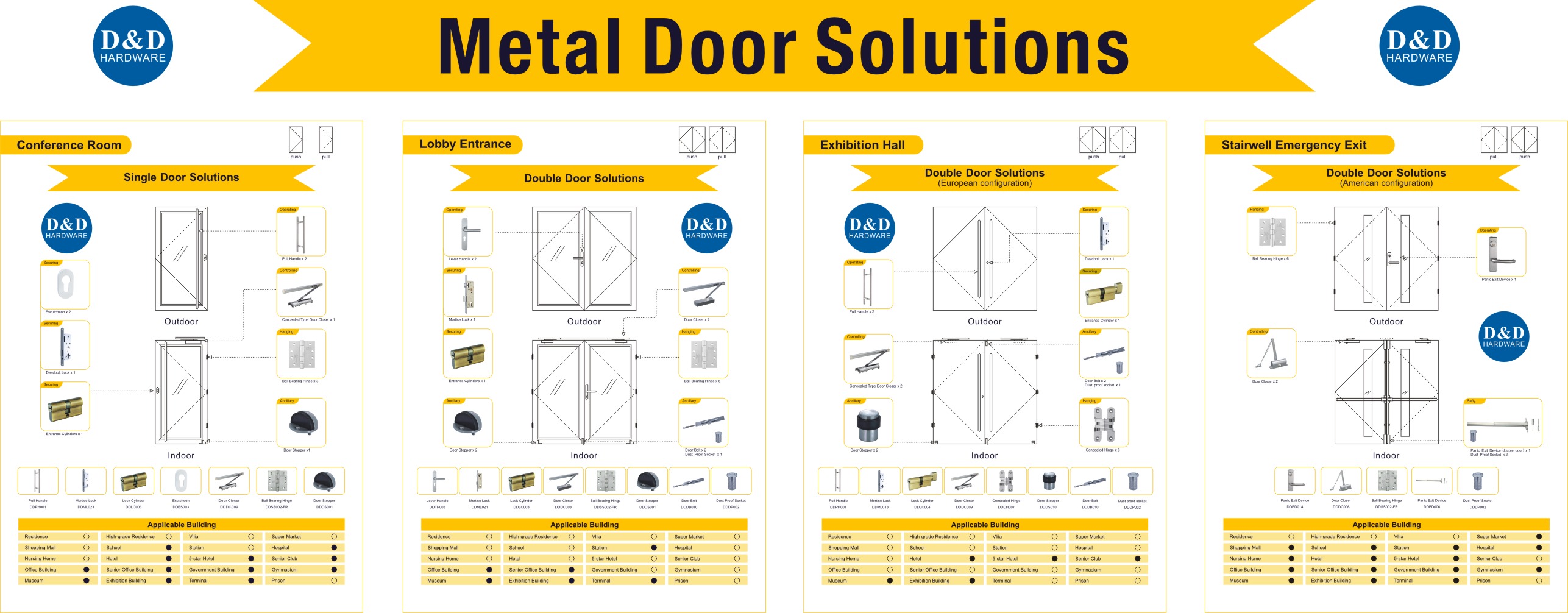 Metal Door Solutions-D&D Hardware